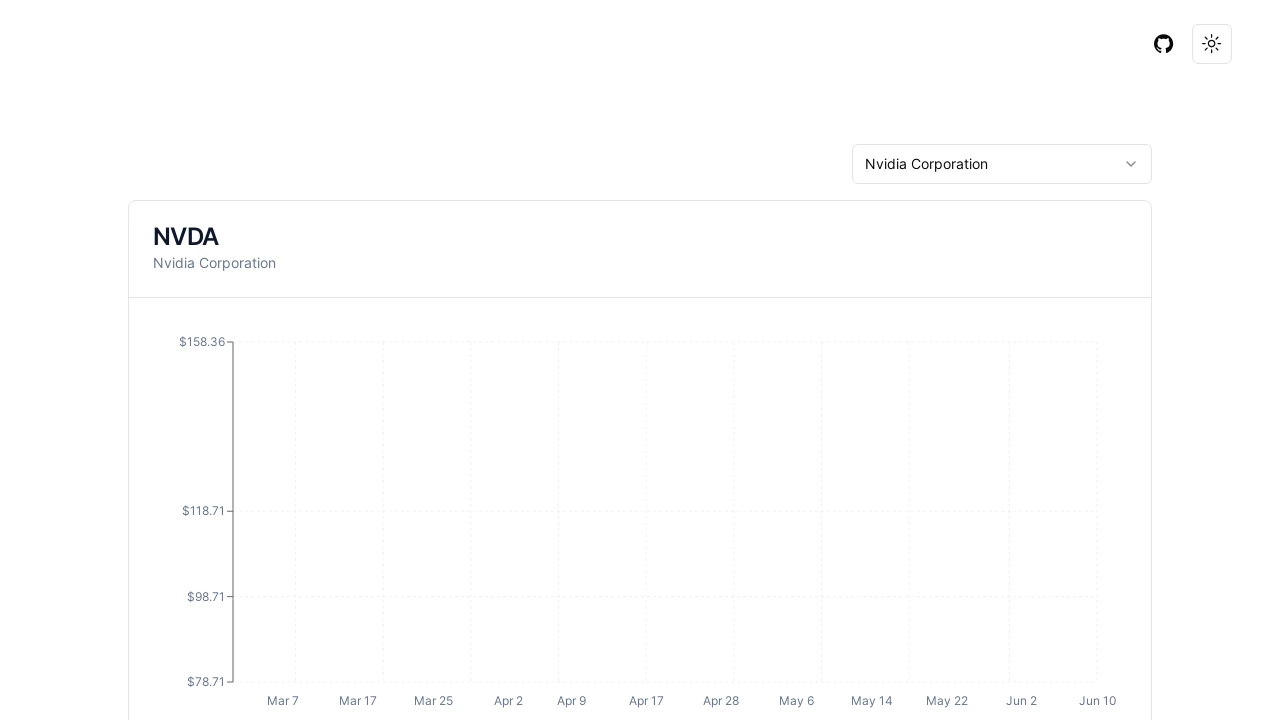 A screenshot of Stocks