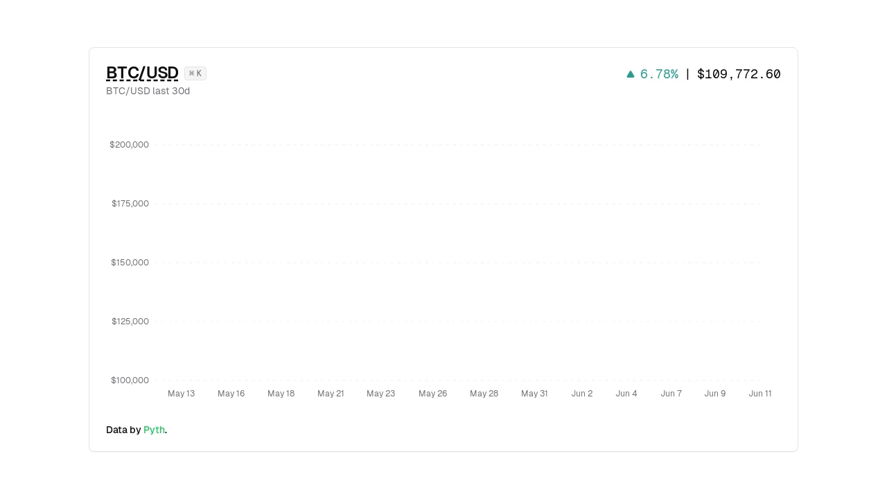 A screenshot of Crypto Charts