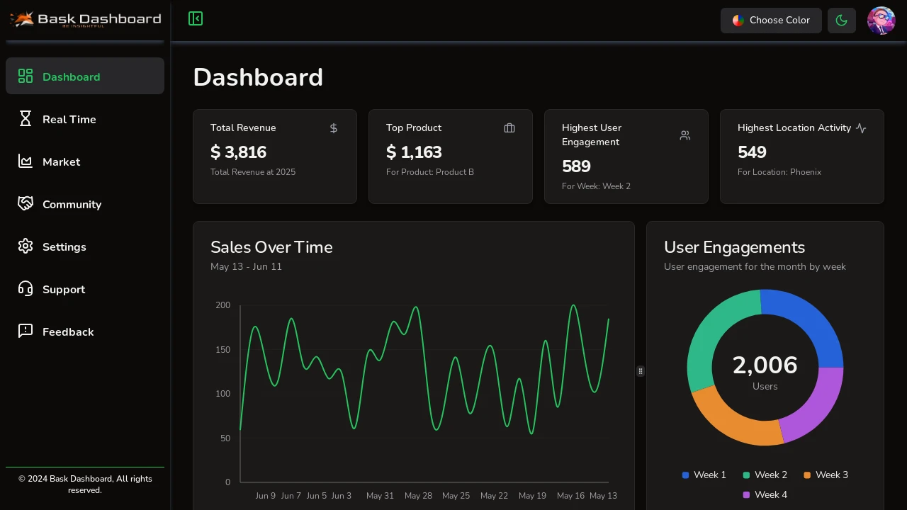 A screenshot of Kareem Bask Dashboard