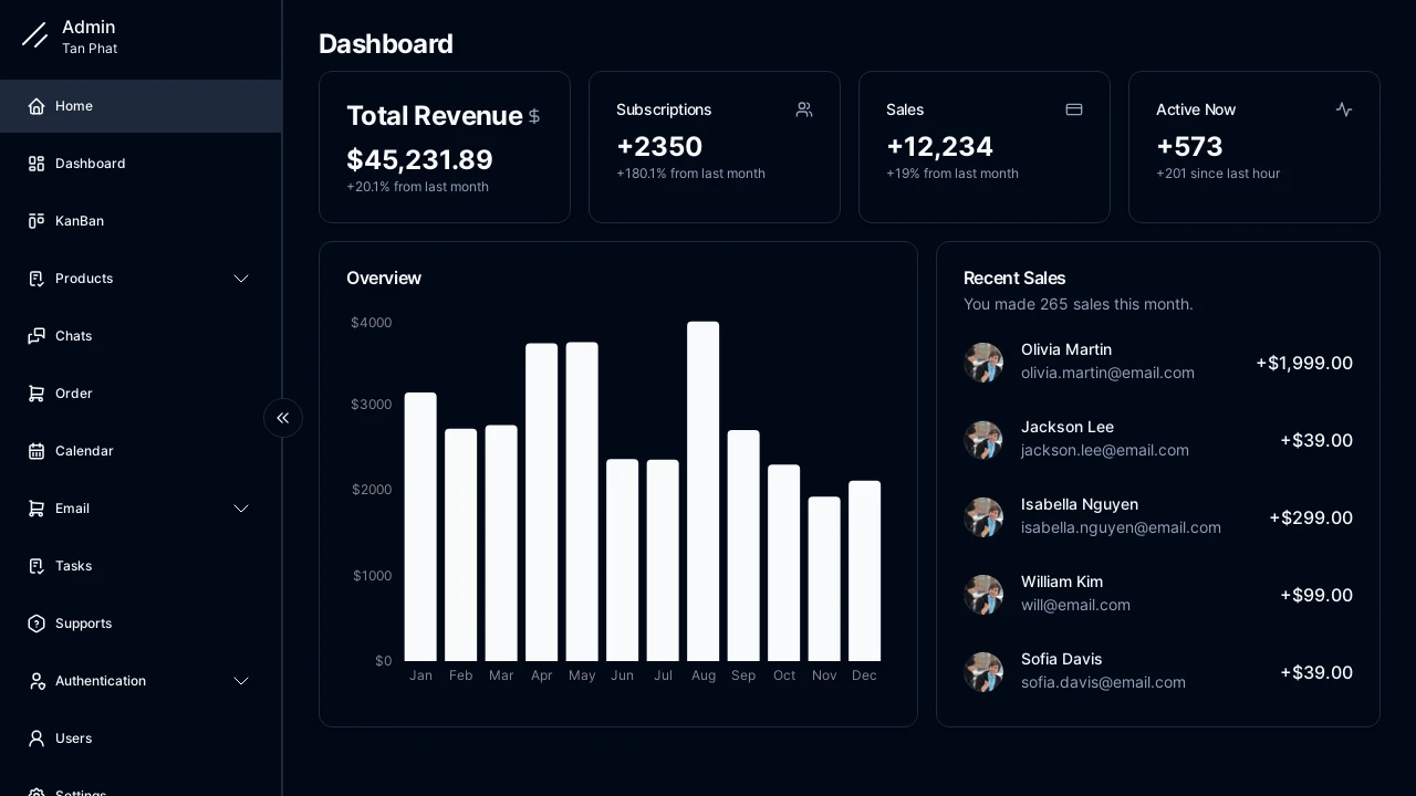 A screenshot of React Shadcn Admin Dashboard